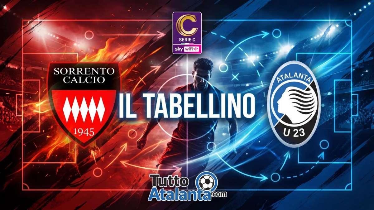 Serie C, gir. C / Sorrento-Atalanta U23 1-1, il tabellino 