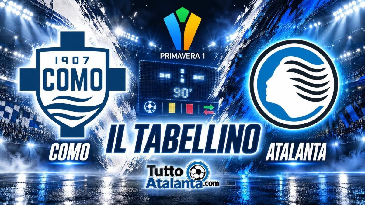 Primavera 1 / Como-Atalanta 2-1, il tabellino