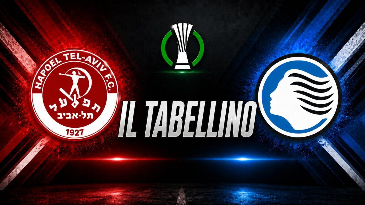 Hapoel Tel Aviv-Atalanta 0-1, il tabellino