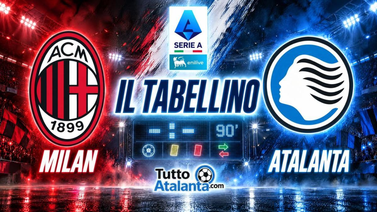 Milan-Atalanta 3-2, il tabellino