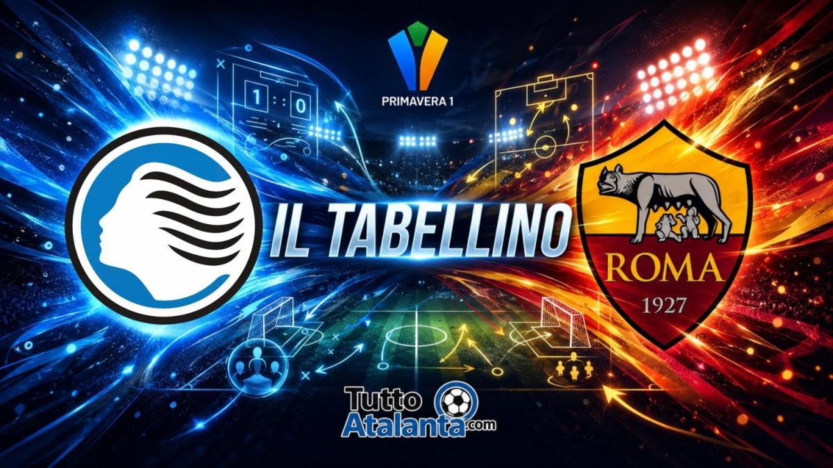 Primavera 1 / Atalanta-Roma 1-3, il tabellino