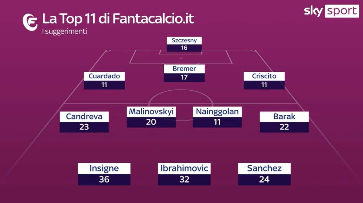 Sky - La Top11 di Fantacalcio.it per la 32^ giornata. Malinovskyi tra i consigli