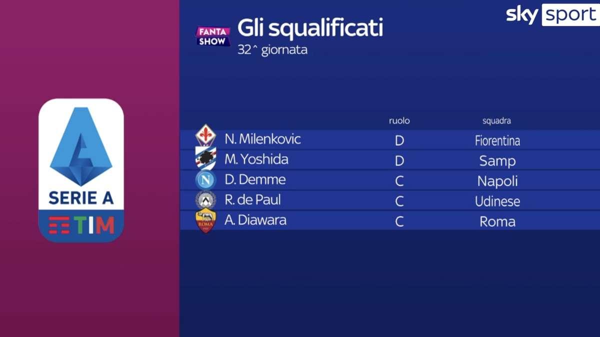 Fantacalcio - Squalificati e cose da sapere per il turno infrasettimanale
