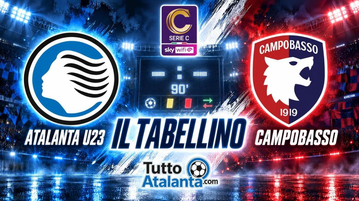 Serie C girone B / Atalanta U23-Campobasso 1-2, il tabellino