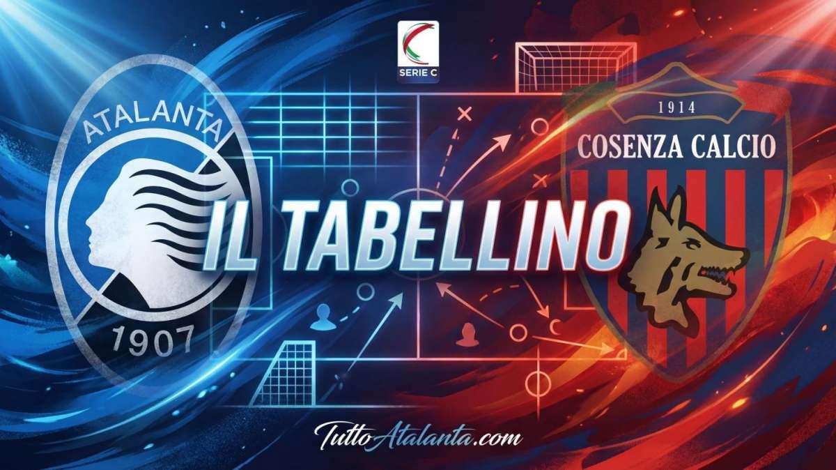 Serie C, gir. C / Atalanta U23-Cosenza 0-0, il tabellino