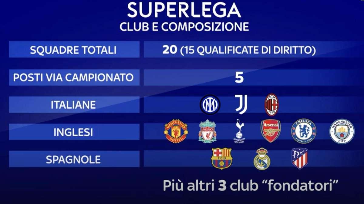 SONDAGGIO TA - È nata la Superlega! Siete favorevoli o contrari a questa rivoluzione?