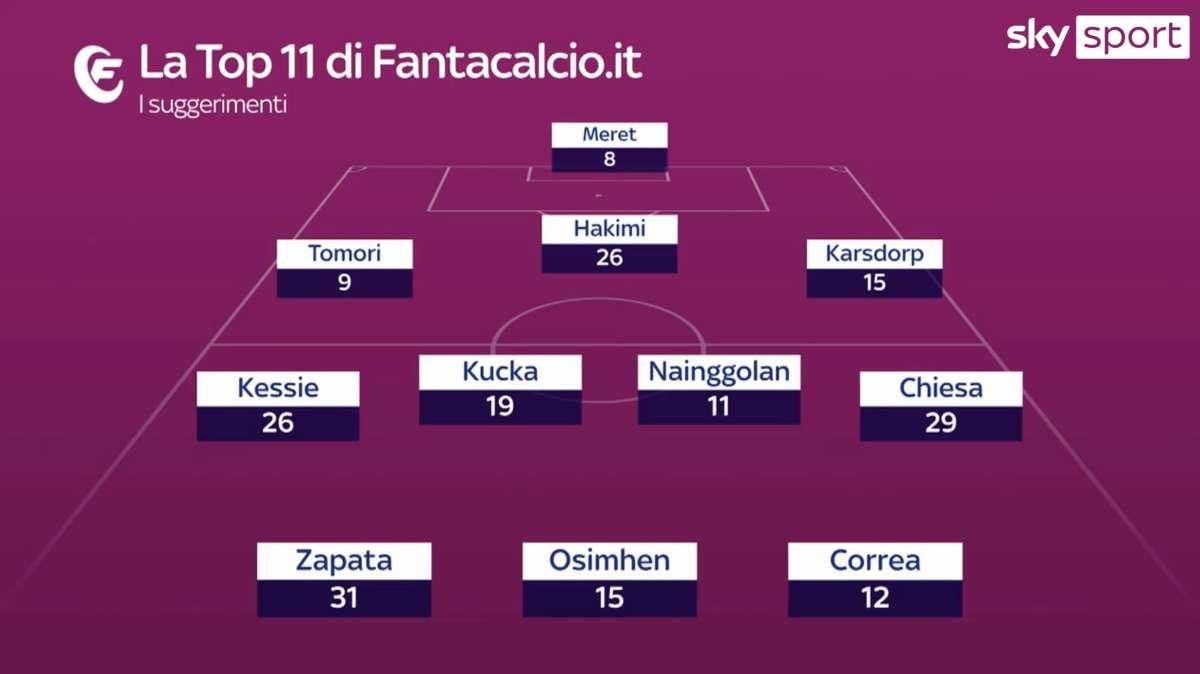 Sky - La Top11 di Fantacalcio.it per la 29^ giornata. C'è Zapata! 