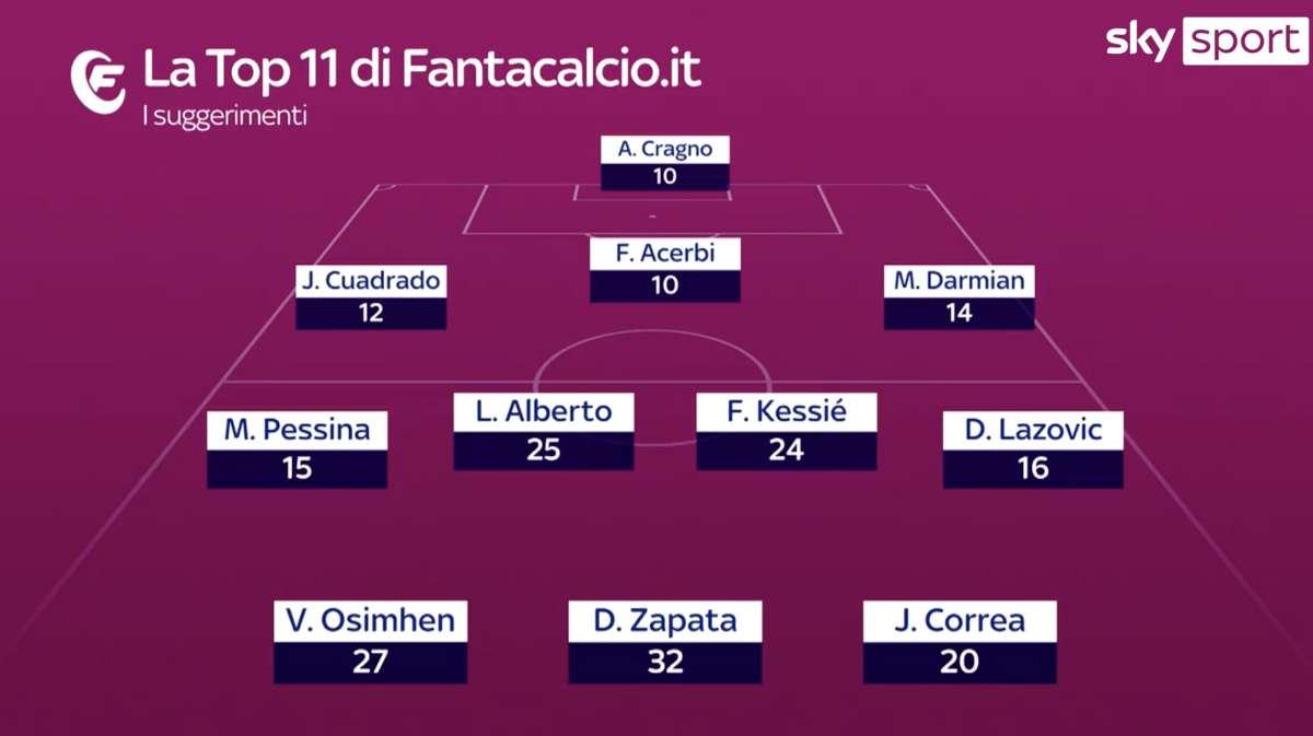 La Top11 di Fantacalcio.it per la 36^ giornata: due atalantini tra i consigliati