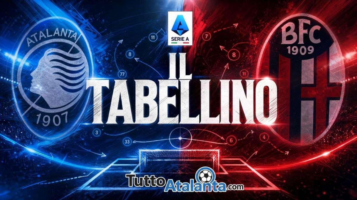 Atalanta-Bologna 0-1, il tabellino 