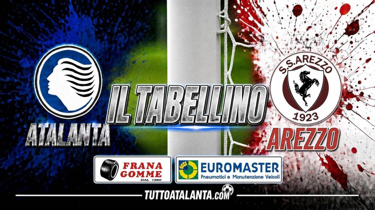AMICHEVOLE / Atalanta-Arezzo 3-2, il tabellino