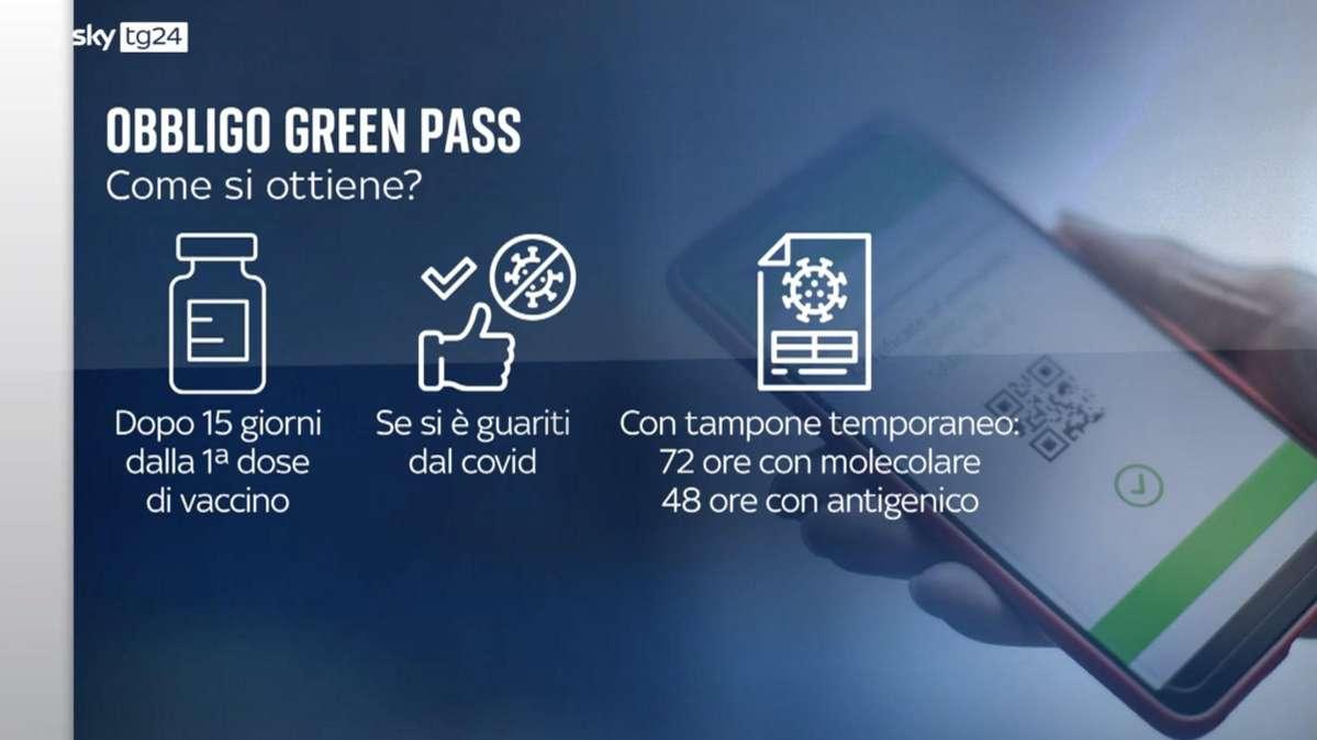 Green pass, quanti sono i lavoratori coinvolti. Lo Skywall