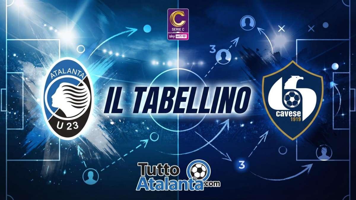 Serie C, gir. C / AtalantaU23-Cavese 1-1, il tabellino