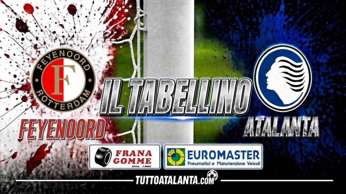 De Kuip Cup / Feyenoord-Atalanta 2-1, il tabellino