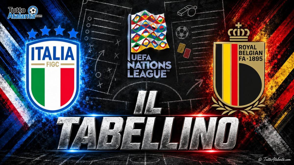 Nations League / Italia-Belgio 0-2, il tabellino