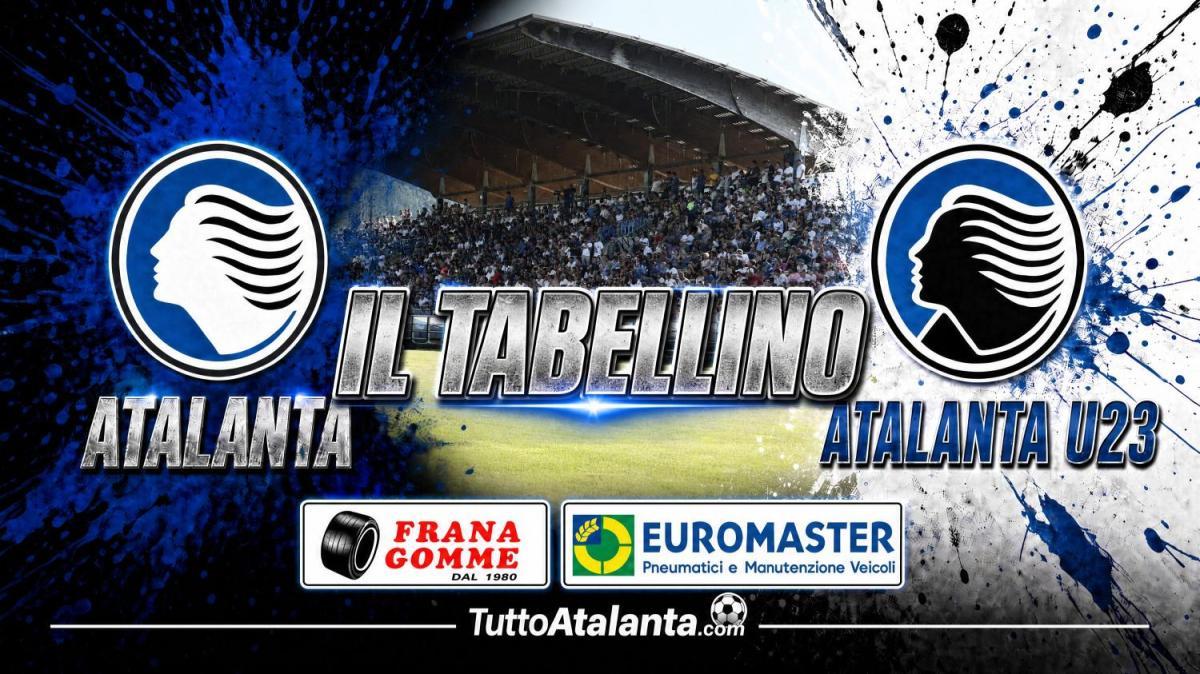 Amichevole / Atalanta-Atalanta U23 2-1, il tabellino