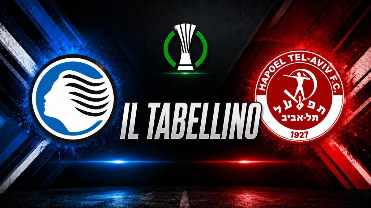 Atalanta-Hapoel Tel Aviv 0-0, il tabellino