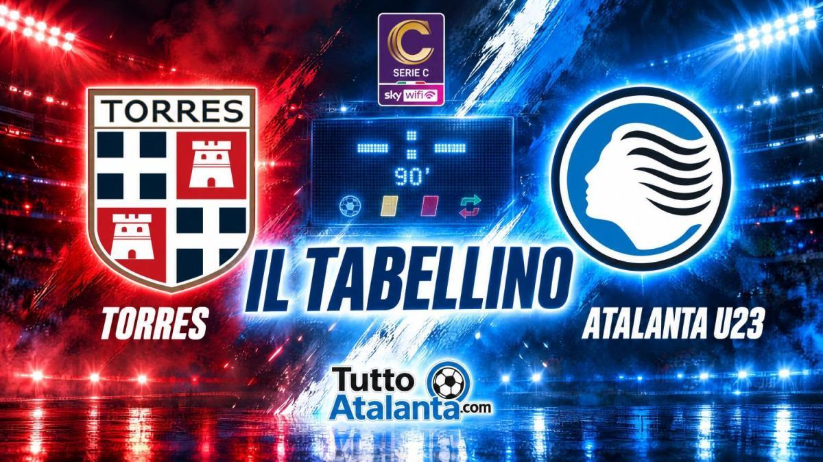 Serie C, gir. B / Torres-Atalanta U23 2-1, il tabellino