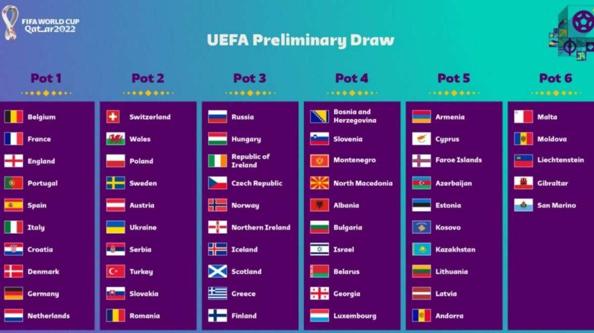 Qualificazioni Mondiali 2022, l'Italia sarà testa di serie