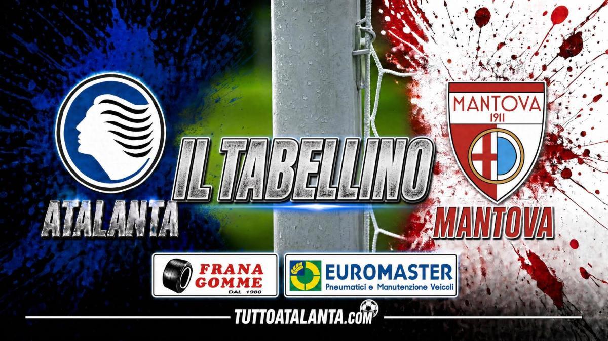 Atalanta-Mantova 1-1, il tabellino