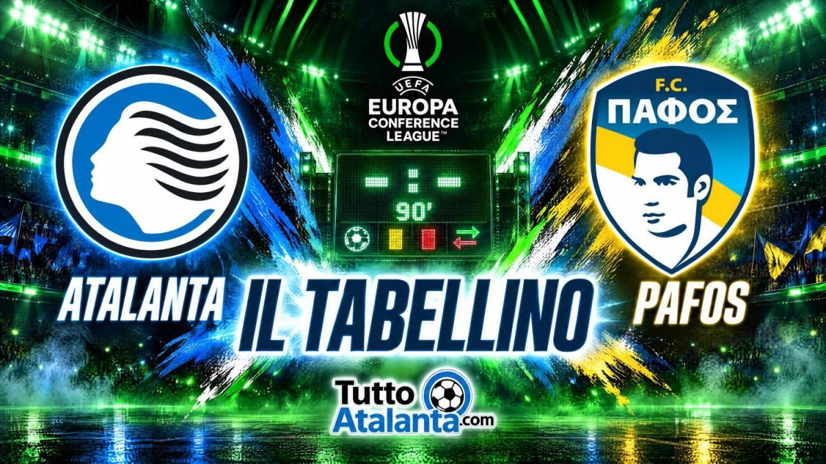 Conference / Atalanta-Pafos 3-1, il tabellino