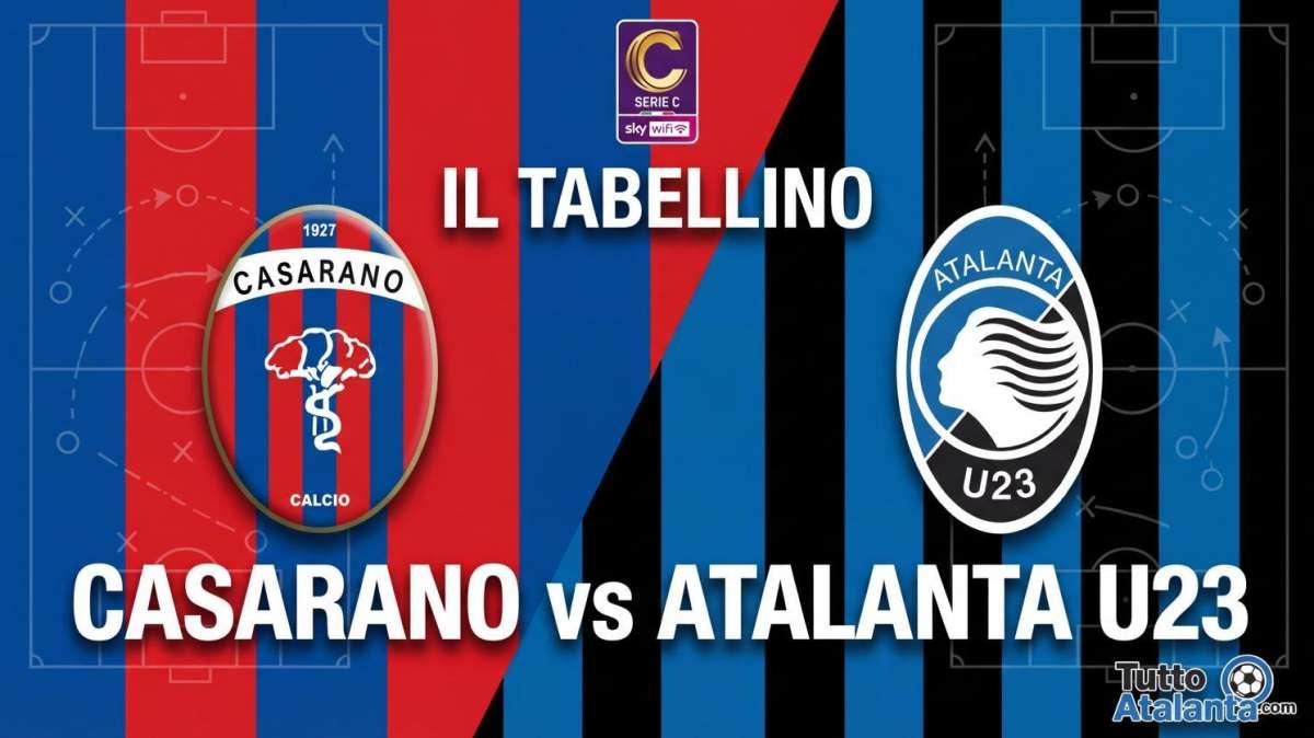Serie C girone C / Casarano-AtalantaU23 0-1, io tabellino