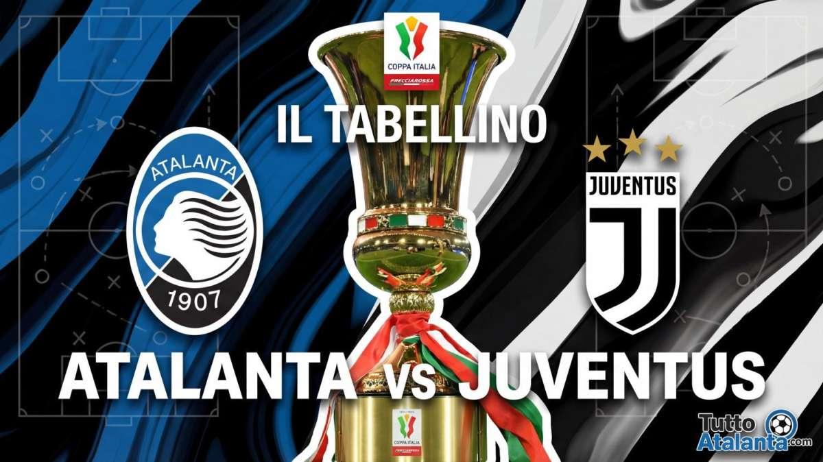 Coppa Italia / Atalanta-Juventus 3-0, il tabellino