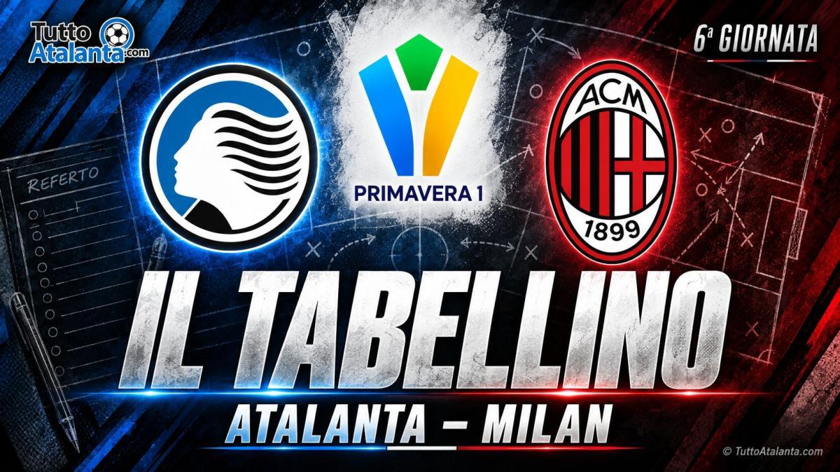 Primavera 1 / Atalanta-Milan 2-0, il tabellino