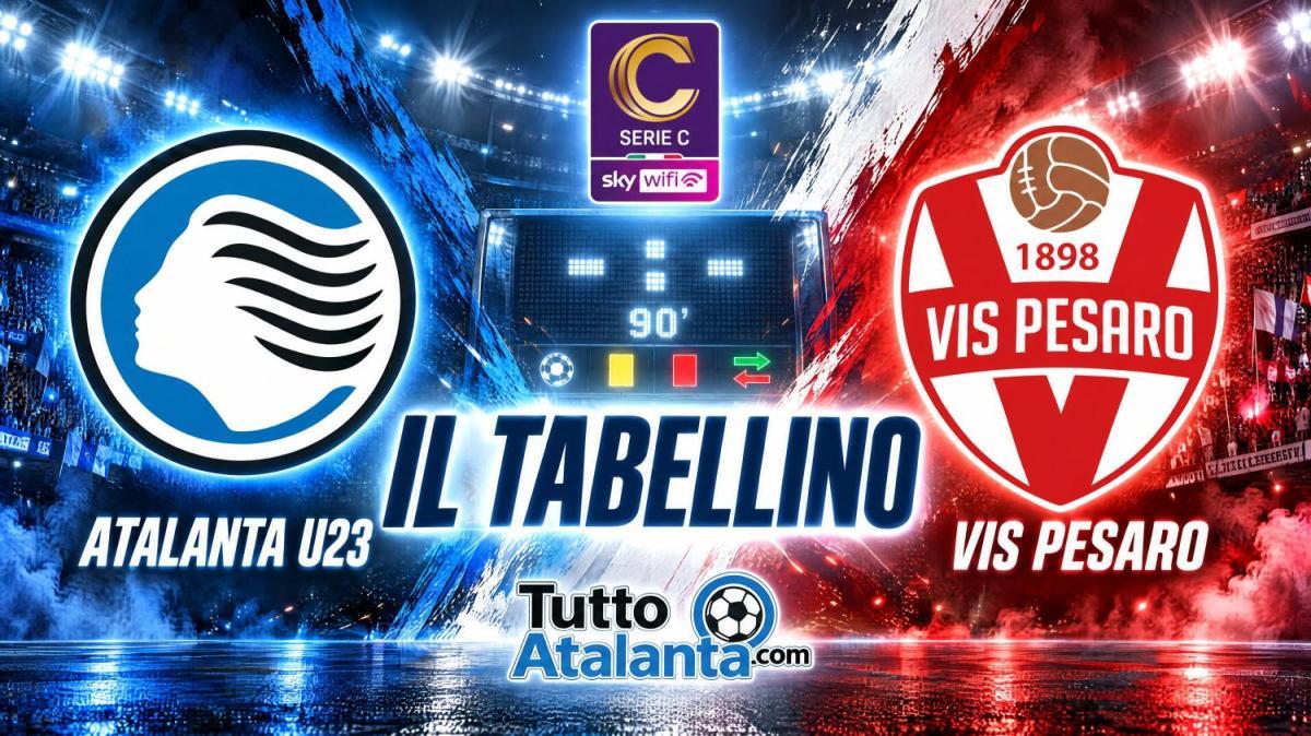 Serie C girone B / Atalanta U23-Vis Pesaro 2-1, il tabellino