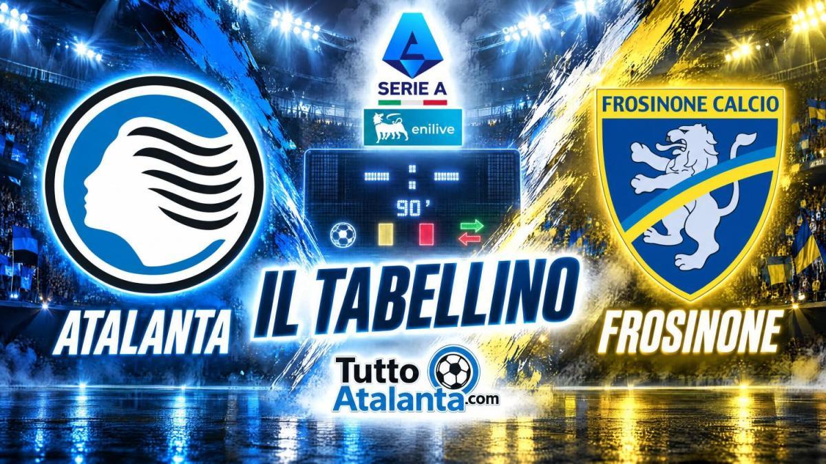 Atalanta-Frosinone 4-4, il tabellino