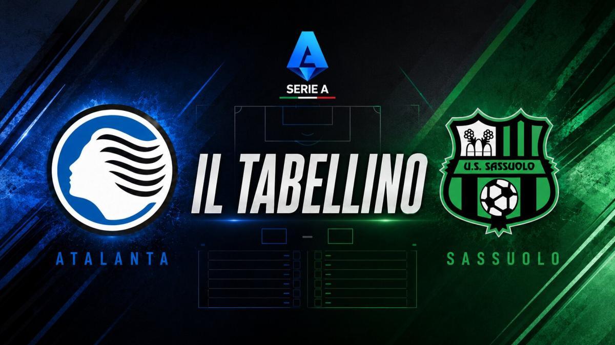 Atalanta-Sassuolo 2-1, il tabellino