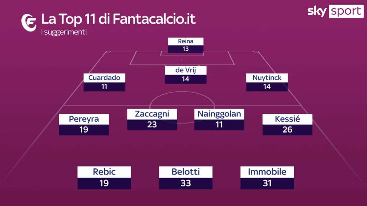 Sky - La Top11 di Fantacalcio.it per la 31^ giornata. Nessun atalantino tra i suggerimenti