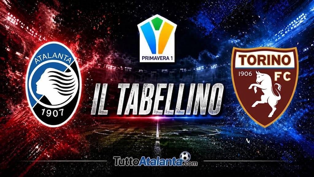 Primavera 1 / Atalanta-Torino 1-3, il tabellino