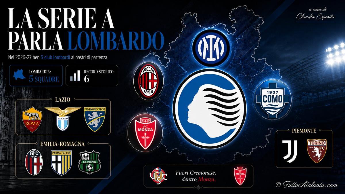FOCUS TA - Cinque su venti: la Serie A continua a parlare lombardo