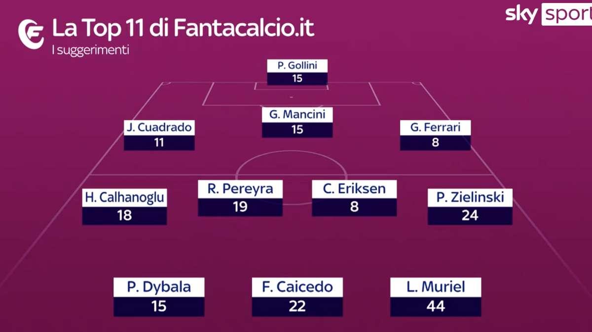 Sky - La Top11 di Fantacalcio.it per la 30^ giornata. Ci sono Muriel e Gollo! 