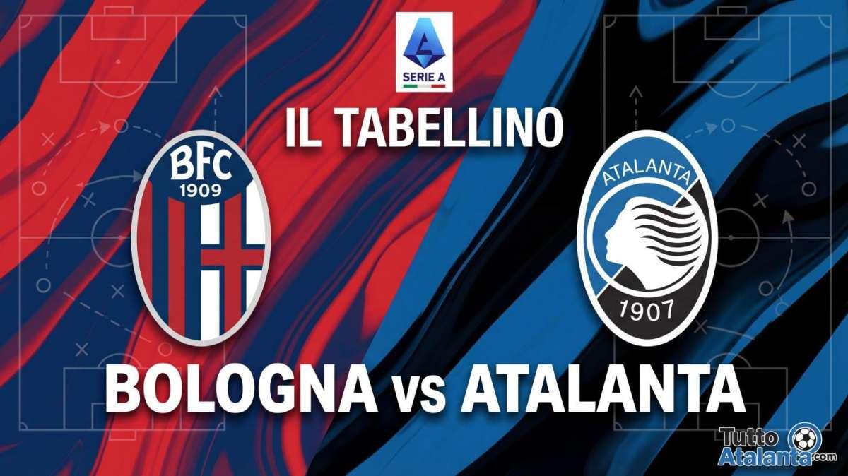 Bologna-Atalanta 0-2, il tabellino