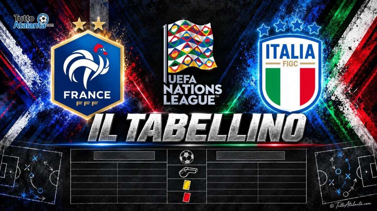 Nations League / Francia-Italia 1-1, il tabellino