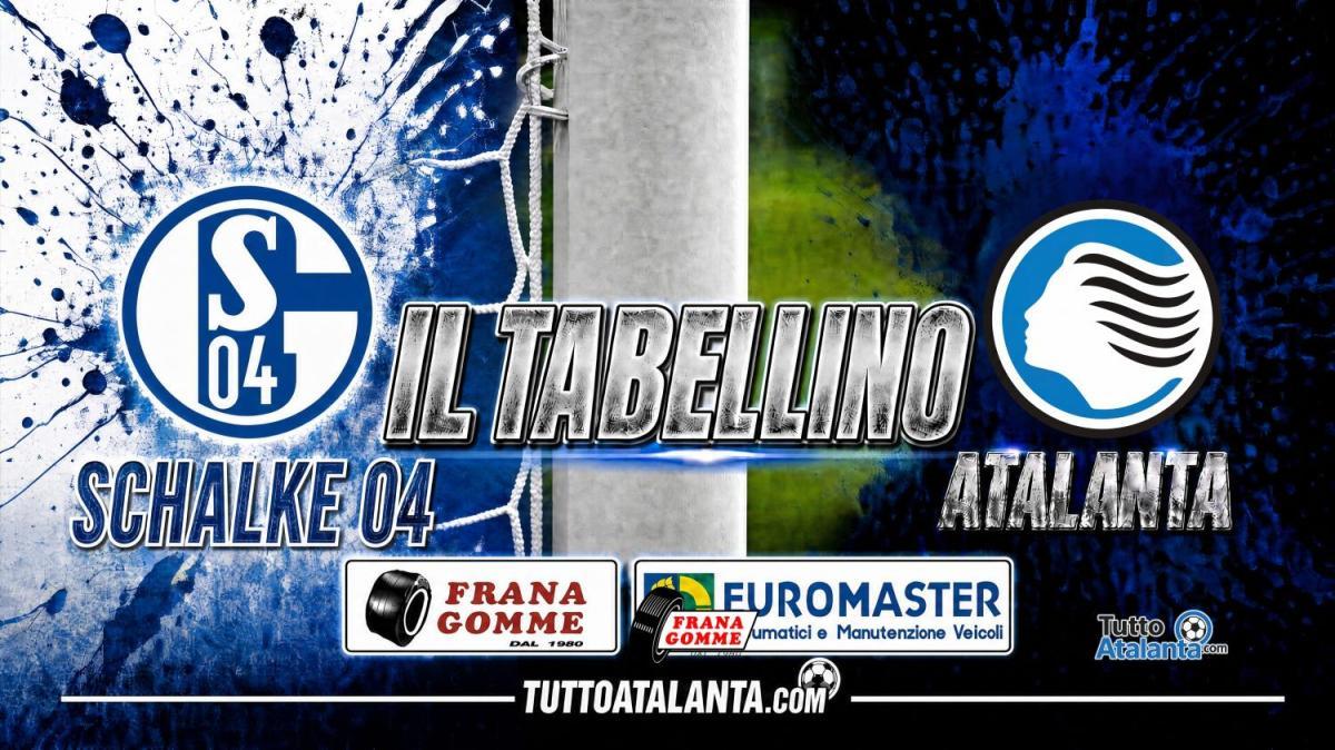 Schalke 04-Atalanta 0-3, il tabellino