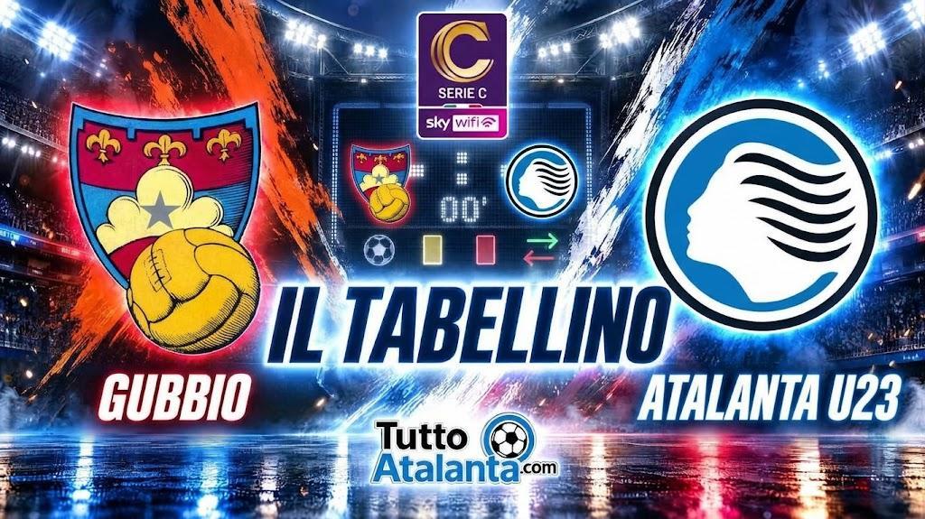Serie C girone B / Gubbio-Atalanta U23 0-2, il tabellino