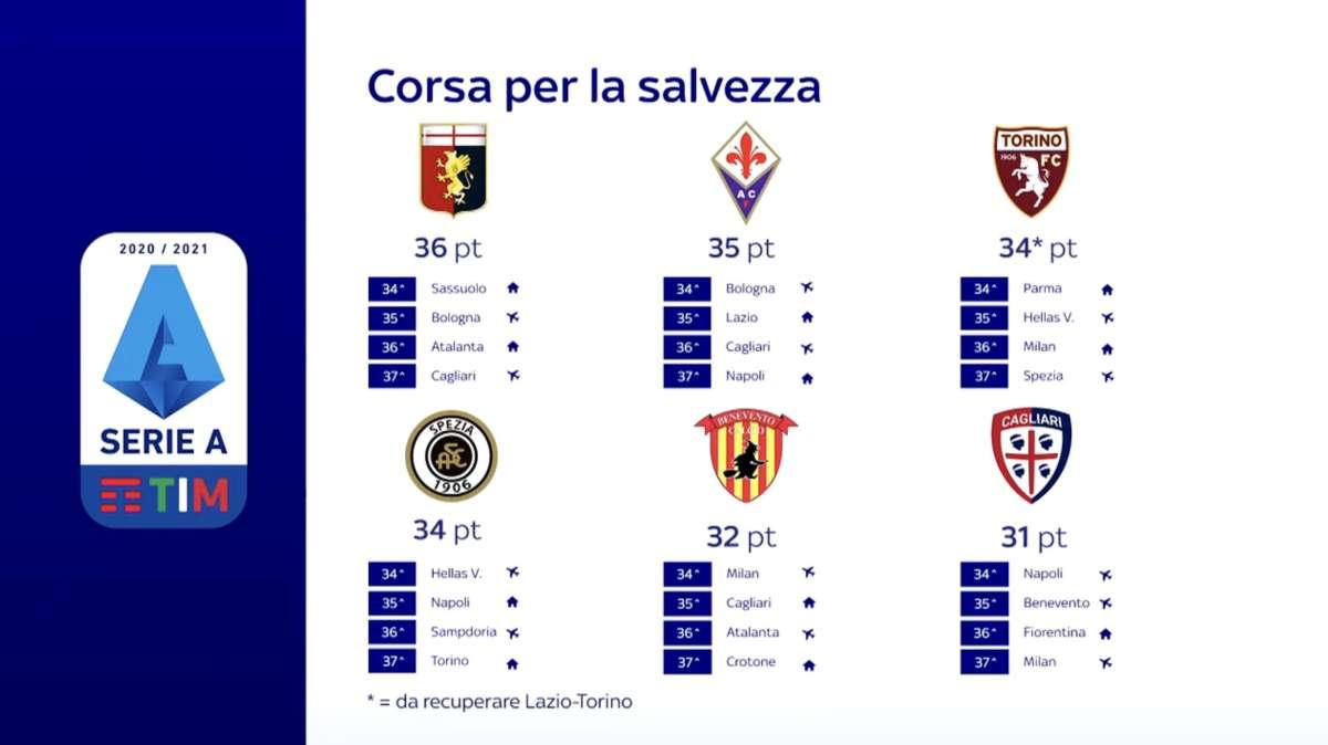 Sprint salvezza, inizia la settimana decisiva: il punto