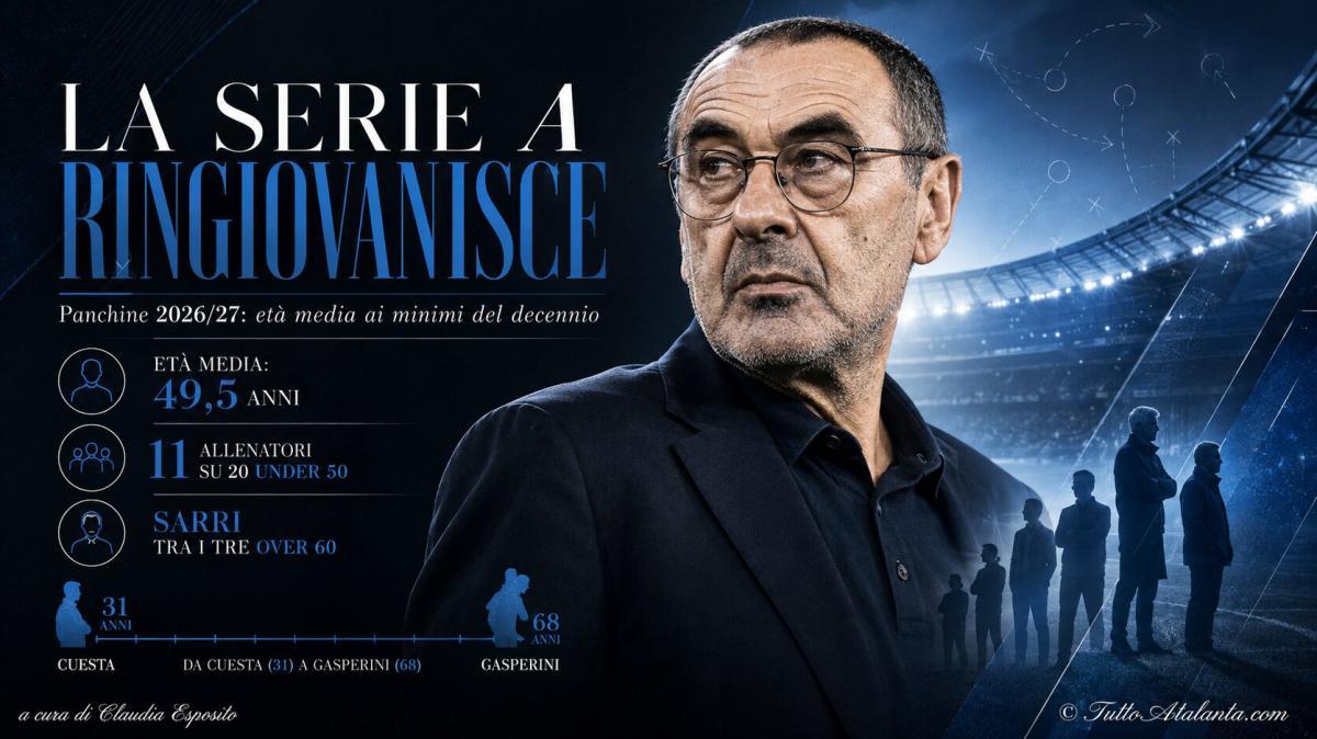 FOCUS TA - Serie A in versione ringiovanita: e Sarri è tra i tre saggi della classe