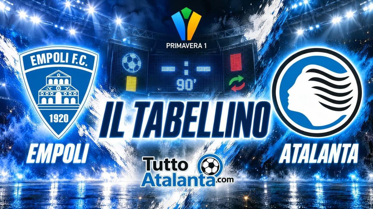 Primavera 1 / Empoli-Atalanta 2-1, il tabellino