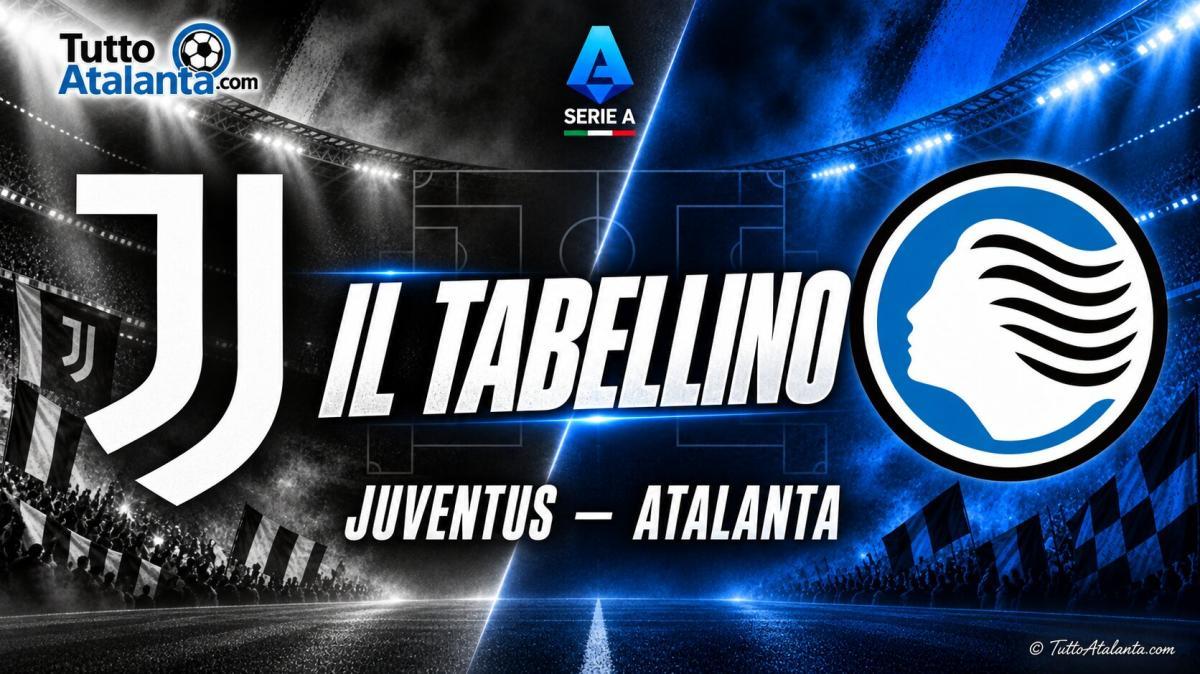 Juventus-Atalanta 2-0, il tabellino