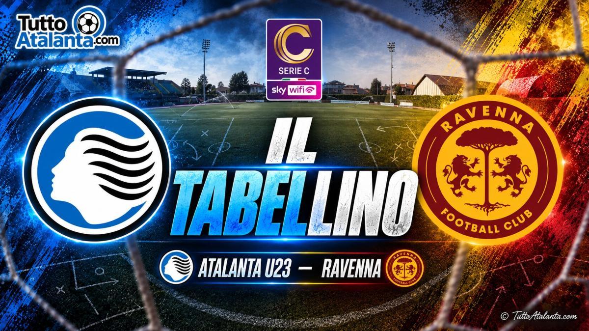Serie C girone B / Atalanta U23-Ravenna 0-2, il tabellino