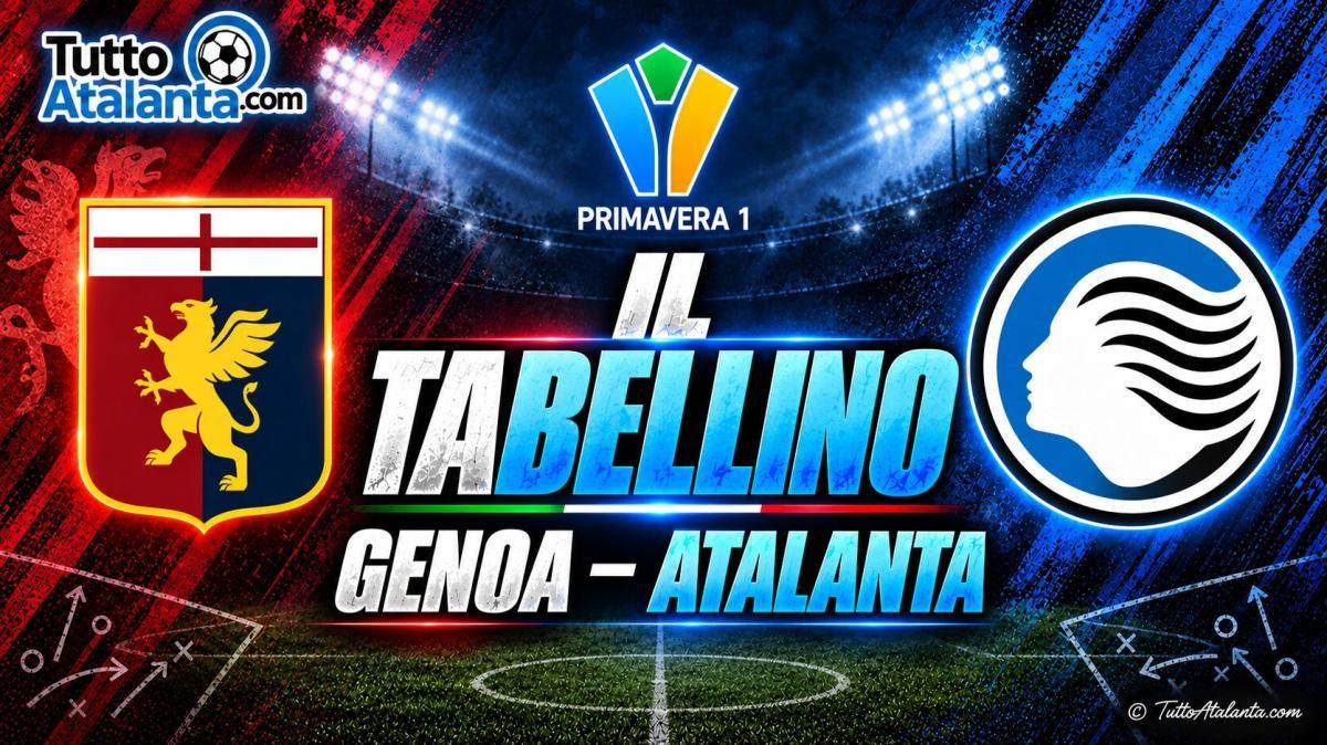 Primavera 1 / Genoa-Atalanta 3-1, il tabellino