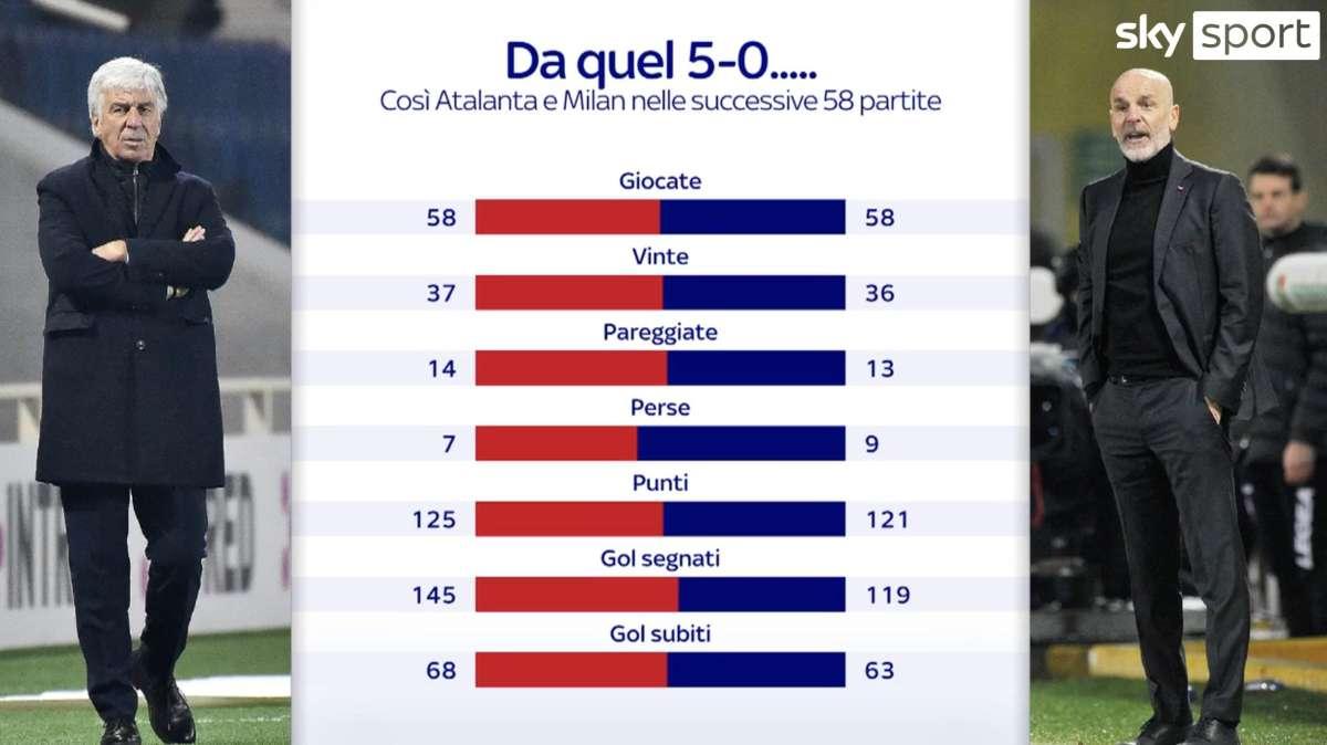Dall'Atalanta all'Atalanta: si chiude il cerchio del Milan: il punto da Milanello