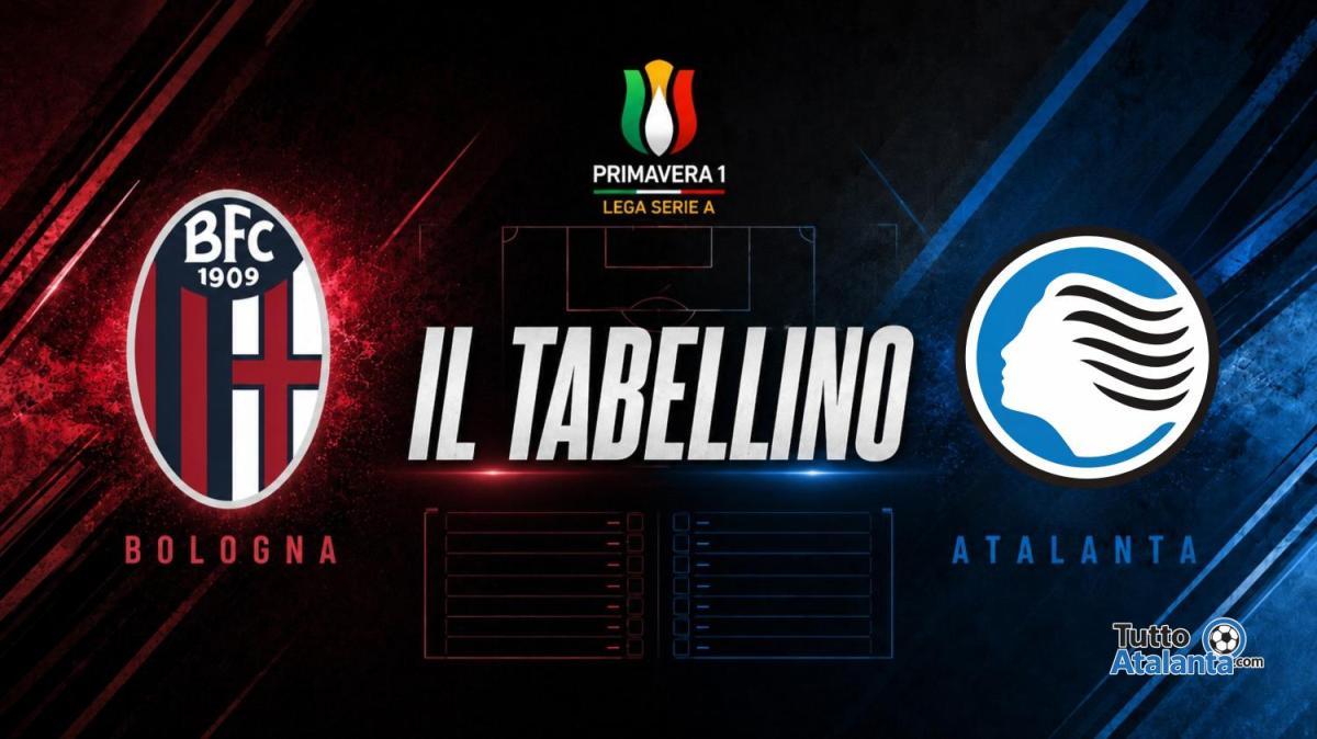 Primavera 1 / Bologna-Atalanta 4-2, il tabellino