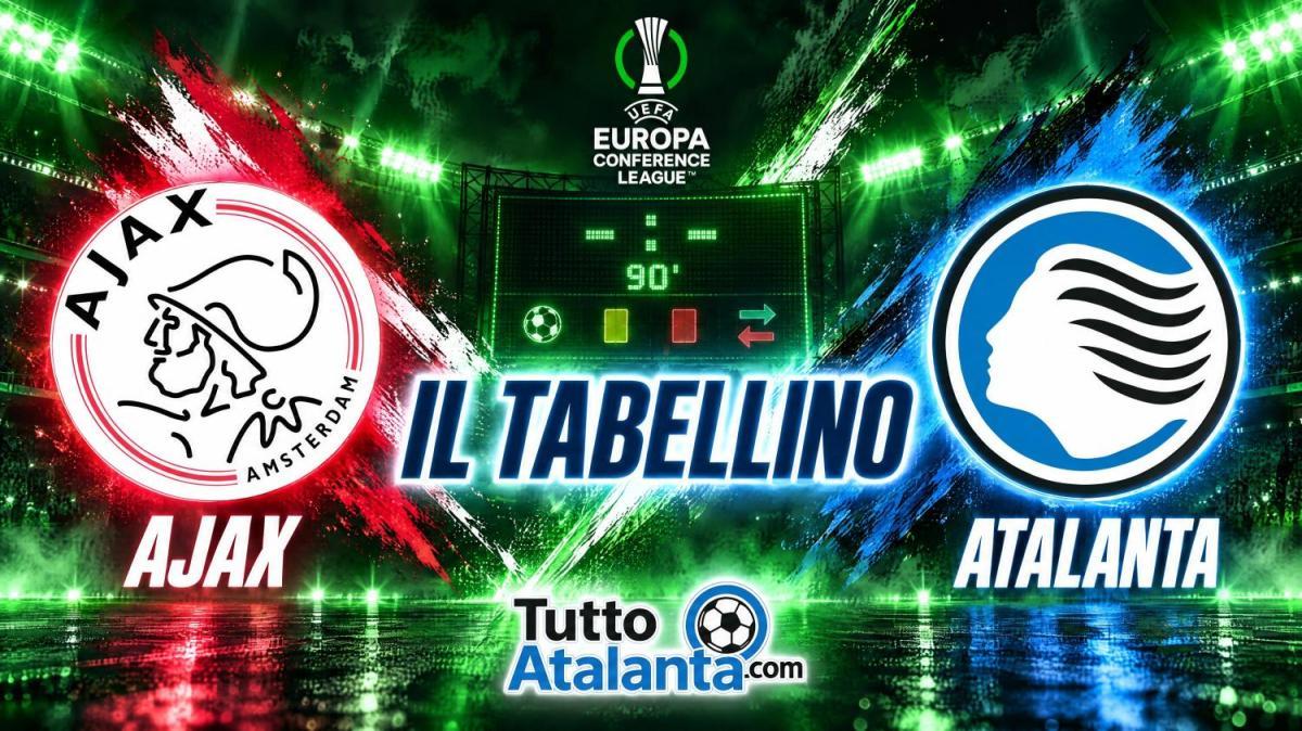 Conference / Ajax-Atalanta 2-0, il tabellino