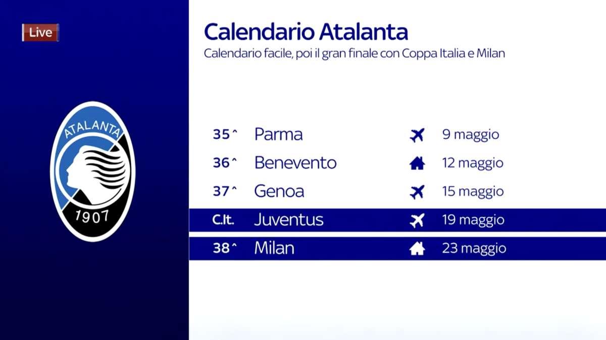Dea, dal calendario una mano nella volata Champions