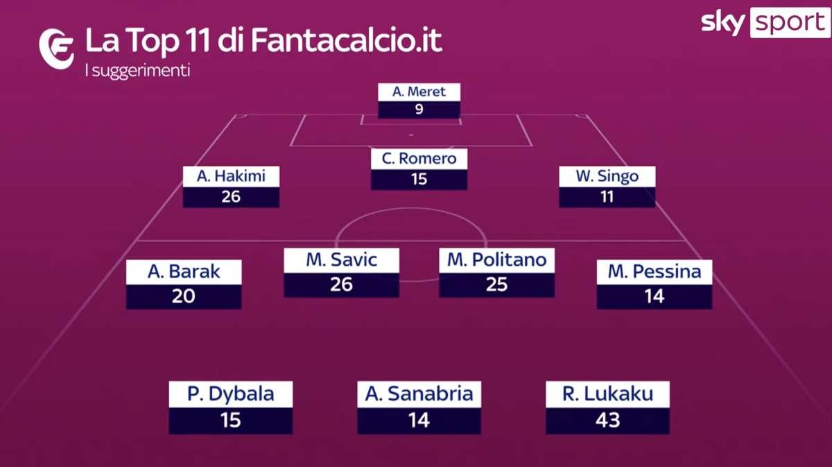 La Top11 di giornata di Fantacalcio.it per la 34^ giornata: Pessina tra i consigli