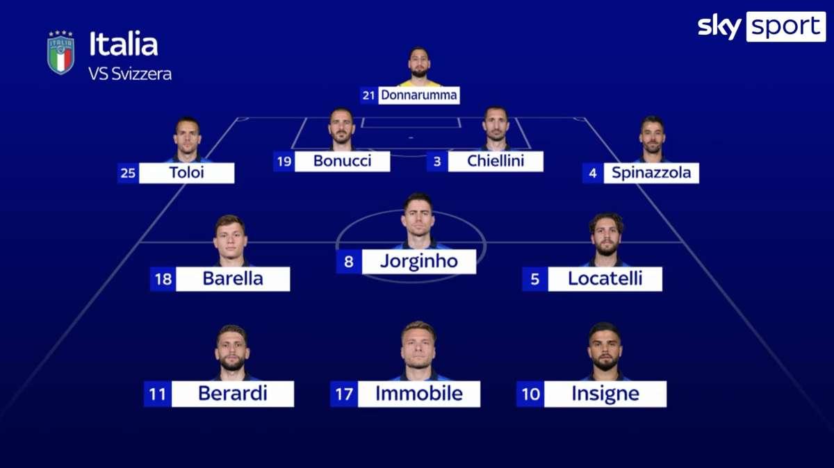 Nazionale, la rifinitura e le scelte di Mancini. Toloi pronto al debutto ad Euro2020